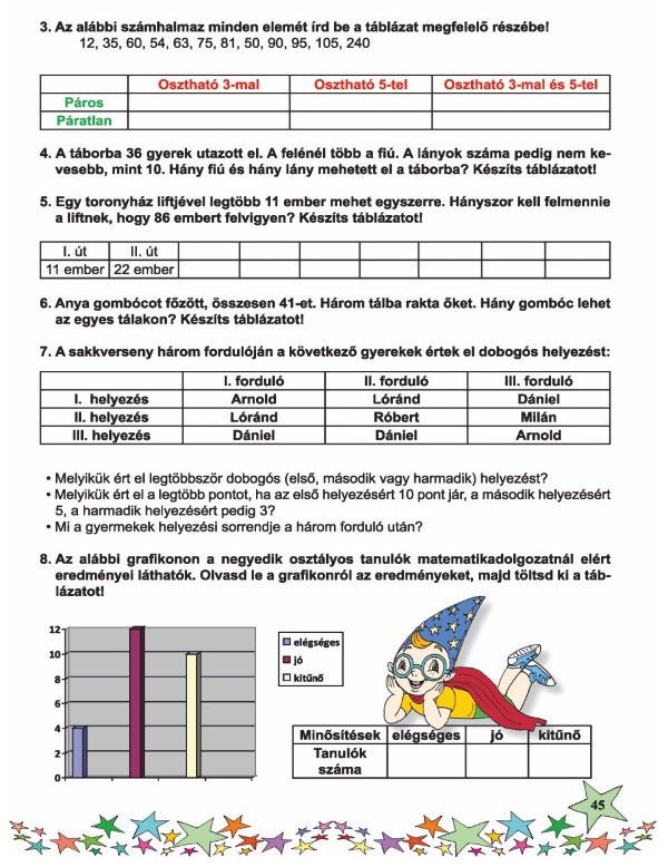 Sárosi Melinda: Legyél te is Matemágus!