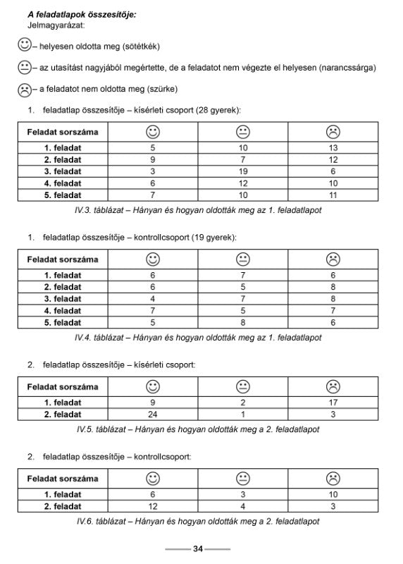 Sütő Edith Magdolna: A román nyelv tanítása interaktív módszerrel és technikákkal magyar tannyelvű óvodai csoportokban