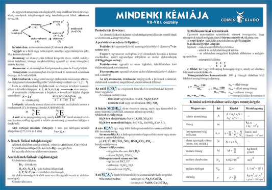 Színes periódusos rendszer + Mindenki kémiája