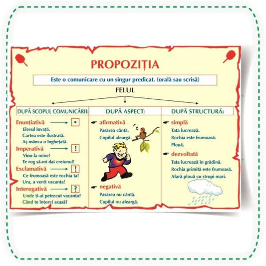 Belluska Éva, Suciu Camelia: Planșe pentru limba română – material didactic ilustrativ