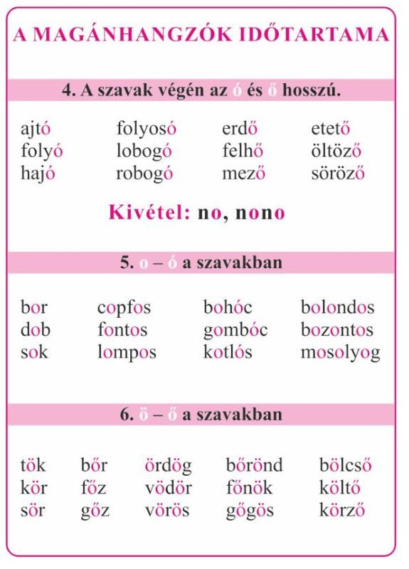 Magyar nyelv – helyesírás, alapszabályok