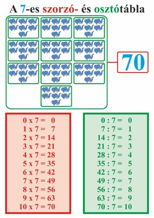 Tabla de înmulțire și împărțire – material didactic ilustrativ