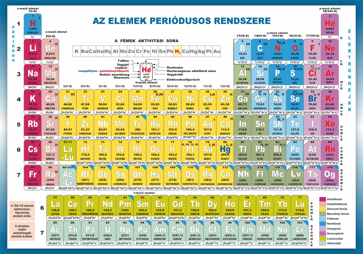Színes periódusos rendszer + Mindenki kémiája