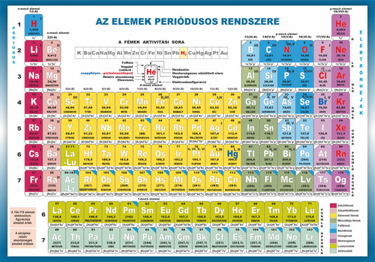 Színes periódusos rendszer + Mindenki kémiája