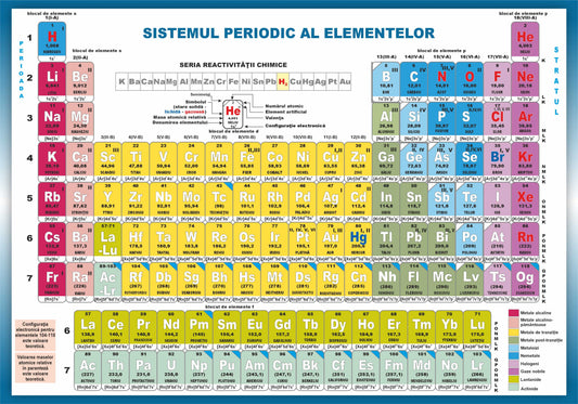 Sistemul periodic al elementelor + Memorator de chimie