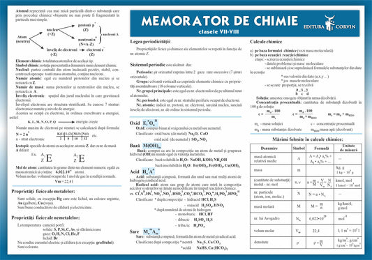 Sistemul periodic al elementelor + Memorator de chimie
